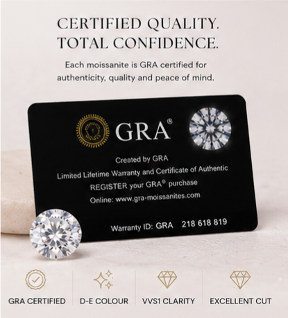 The Perfect Encounter | 2 Carat Premium Moissanite Ring