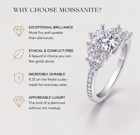 The Perfect Encounter | 2 Carat Premium Moissanite Ring